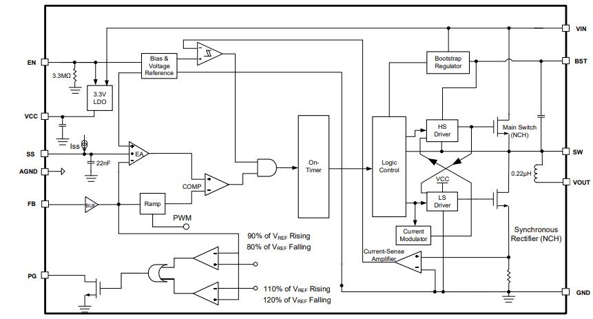Block Diagram - Monolithic Power Systems (MPS) MPM3860 Switching Voltage Regulators